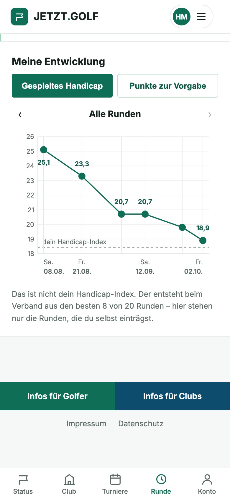 Meine Entwicklung: das gespielte Handicap über sechs Runden, von 25,1 auf 18,9